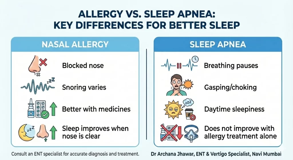 medical inforgraphic about snoring and sleep apnea difference in simple terms by ENT in Navi Mumbai Dr Archana Jhawar