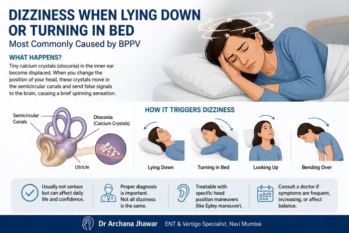 Dizziness when lying down or turning in bed due to BPPV inner ear crystals-vashi-navi-mumbai