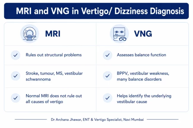 Infographic comparing MRI and VNG in vertigo diagnosis, showing that MRI rules out structural abnormalities while VNG assesses balance function and helps identify vestibular disorders.